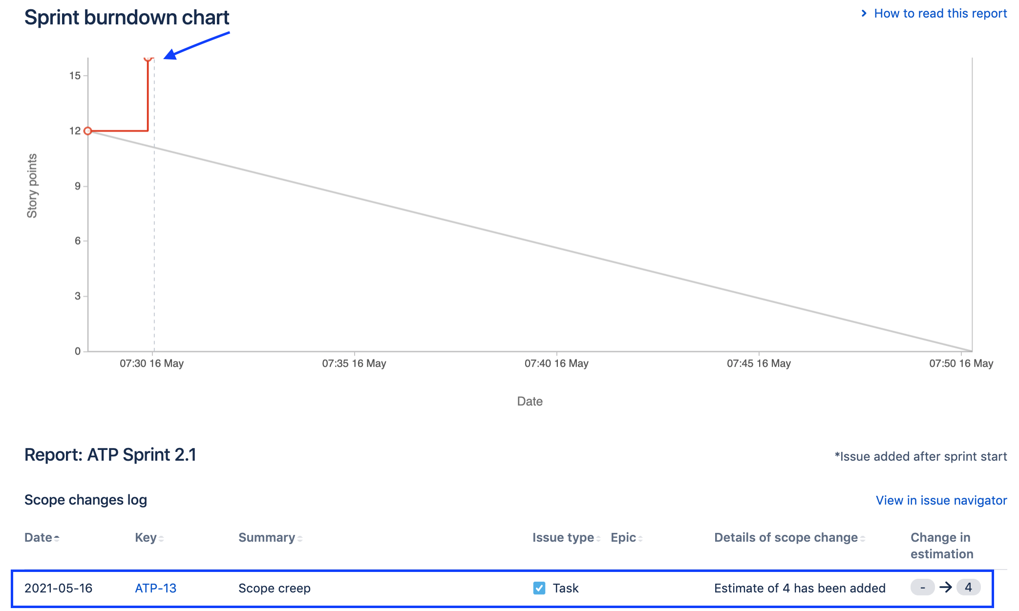 Does Jira Do Burndown Charts