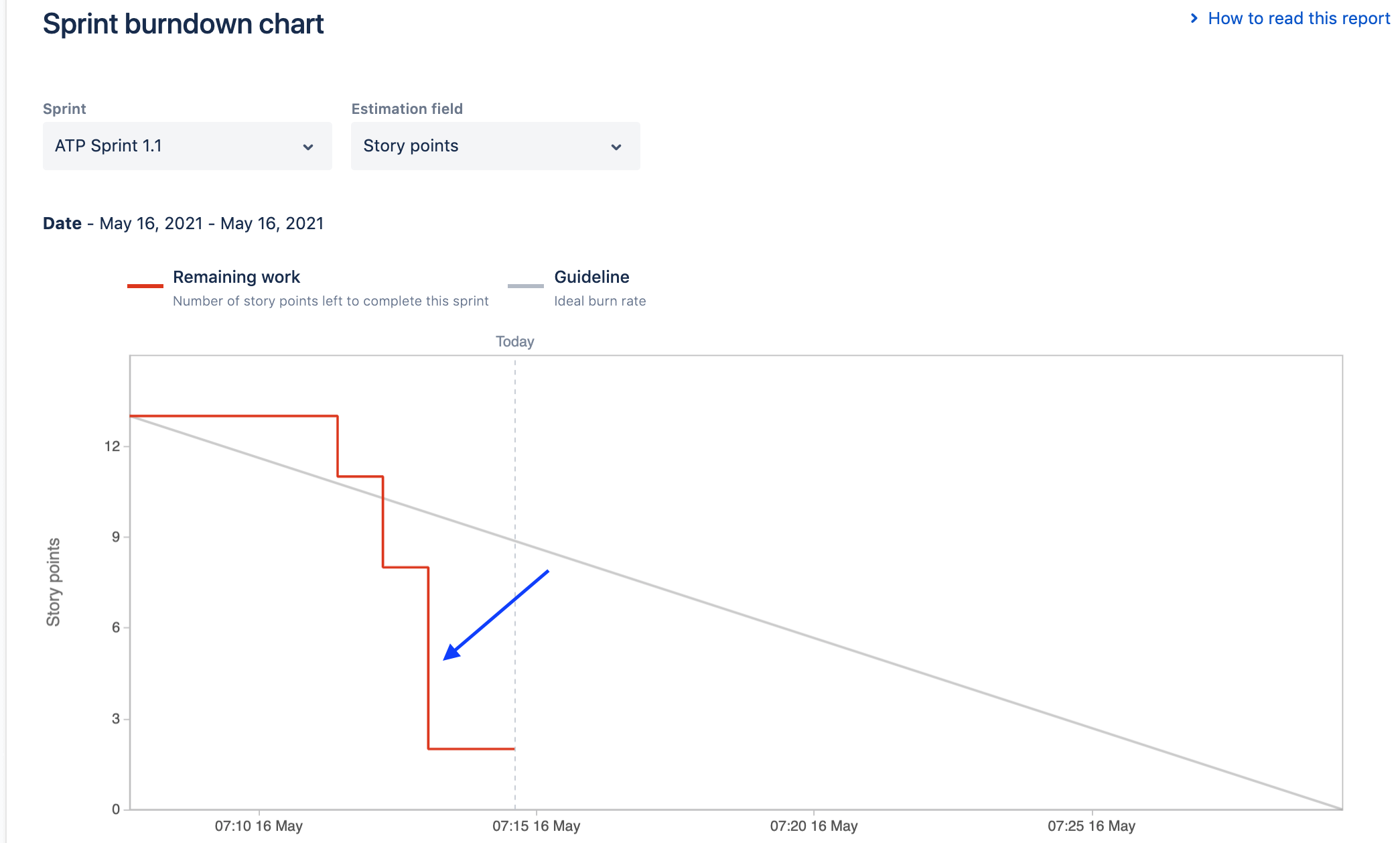Does Jira Do Burndown Charts
