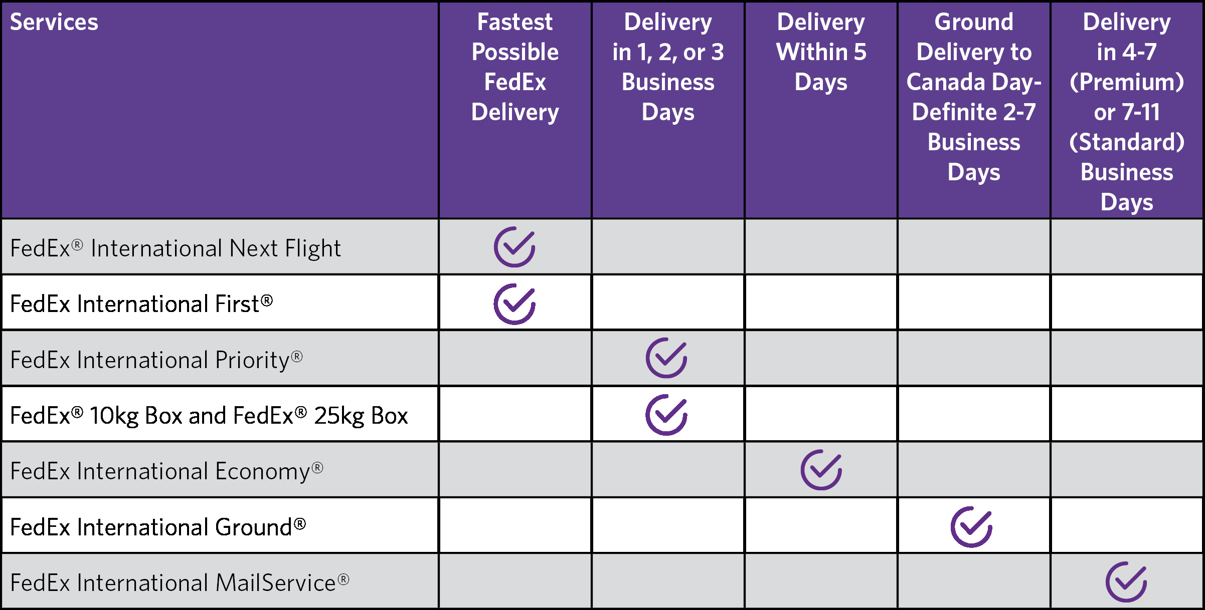Don T Underestimate The Importance Of Your International Parcel Contracts Don T Underestimate The Importance Of Your International Parcel Contracts