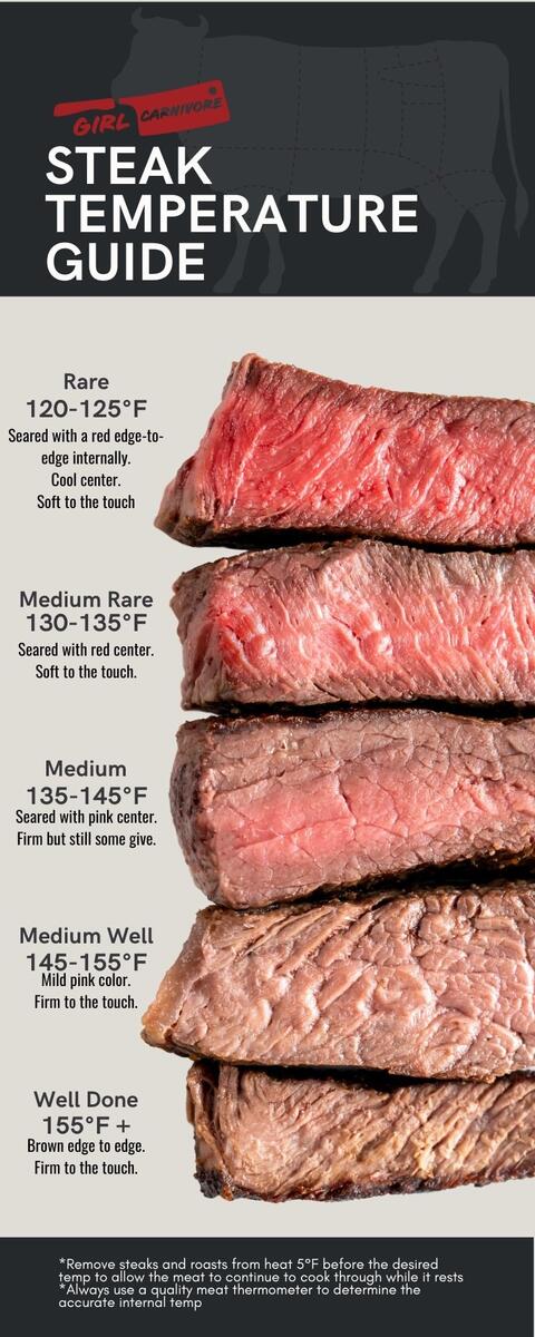 Doneness Chart Medium Well Steak Grill Time Medium Steak Grill Time Online