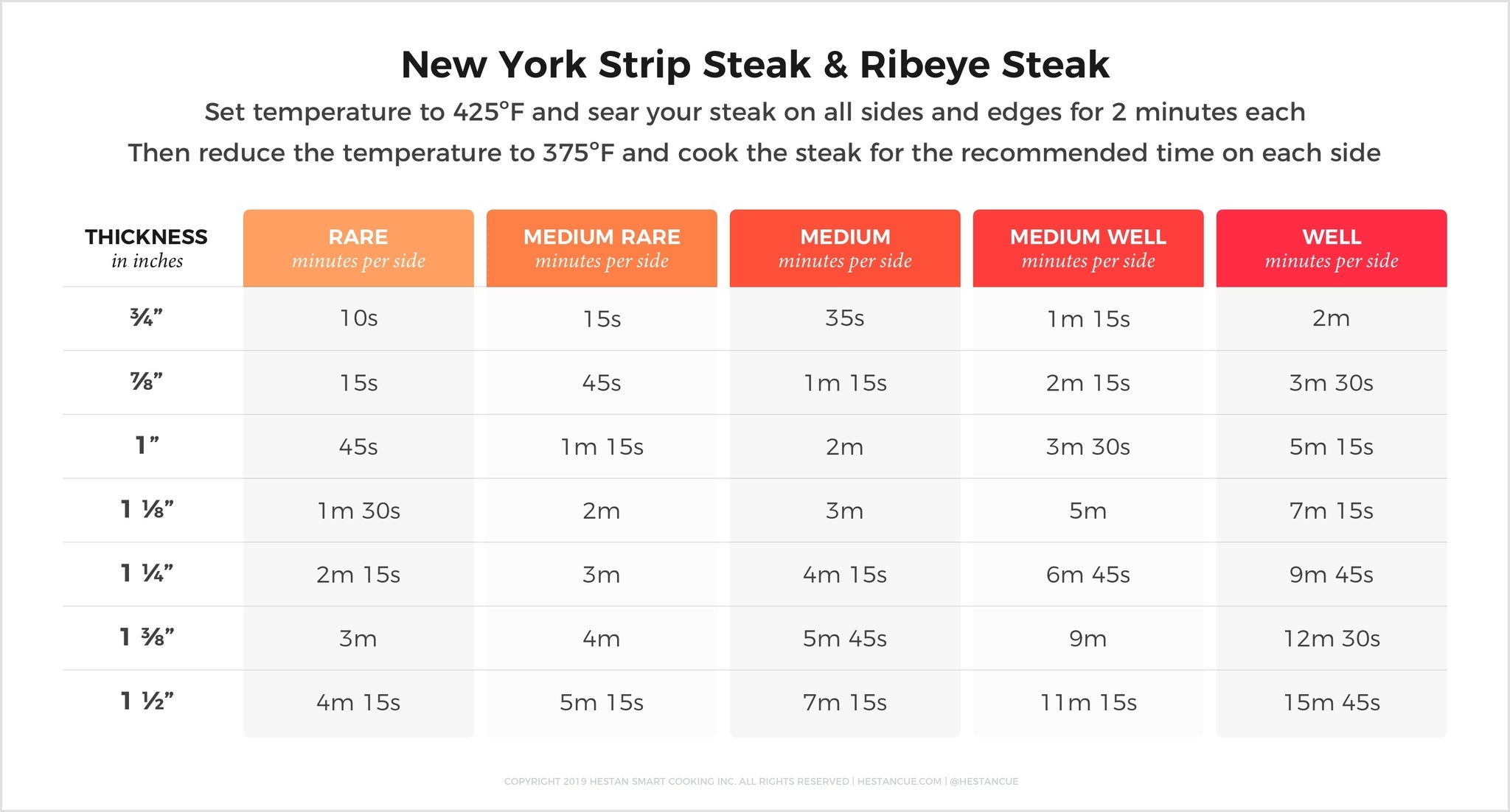 Doneness Ny Strip Grill Time Chart Internal Temp Ny Strip Steak Grill Time Time Chart Strip Doneness Ny Strip Steak Grill Time Chart Ny Strip Steak Omaha Grilling Chart Best Temp For