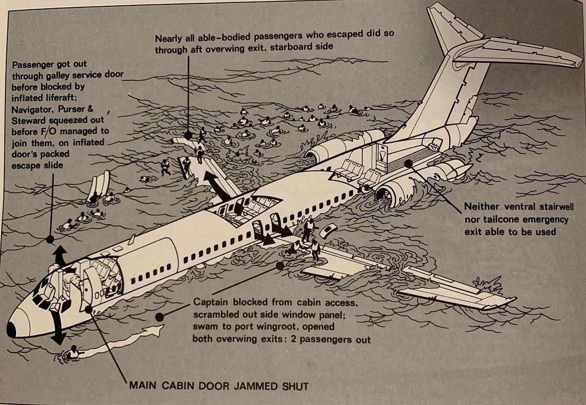Down In Deep Water The Ditching Of ALM Antillean Airlines Flight 980 By Admiral Cloudberg Medium