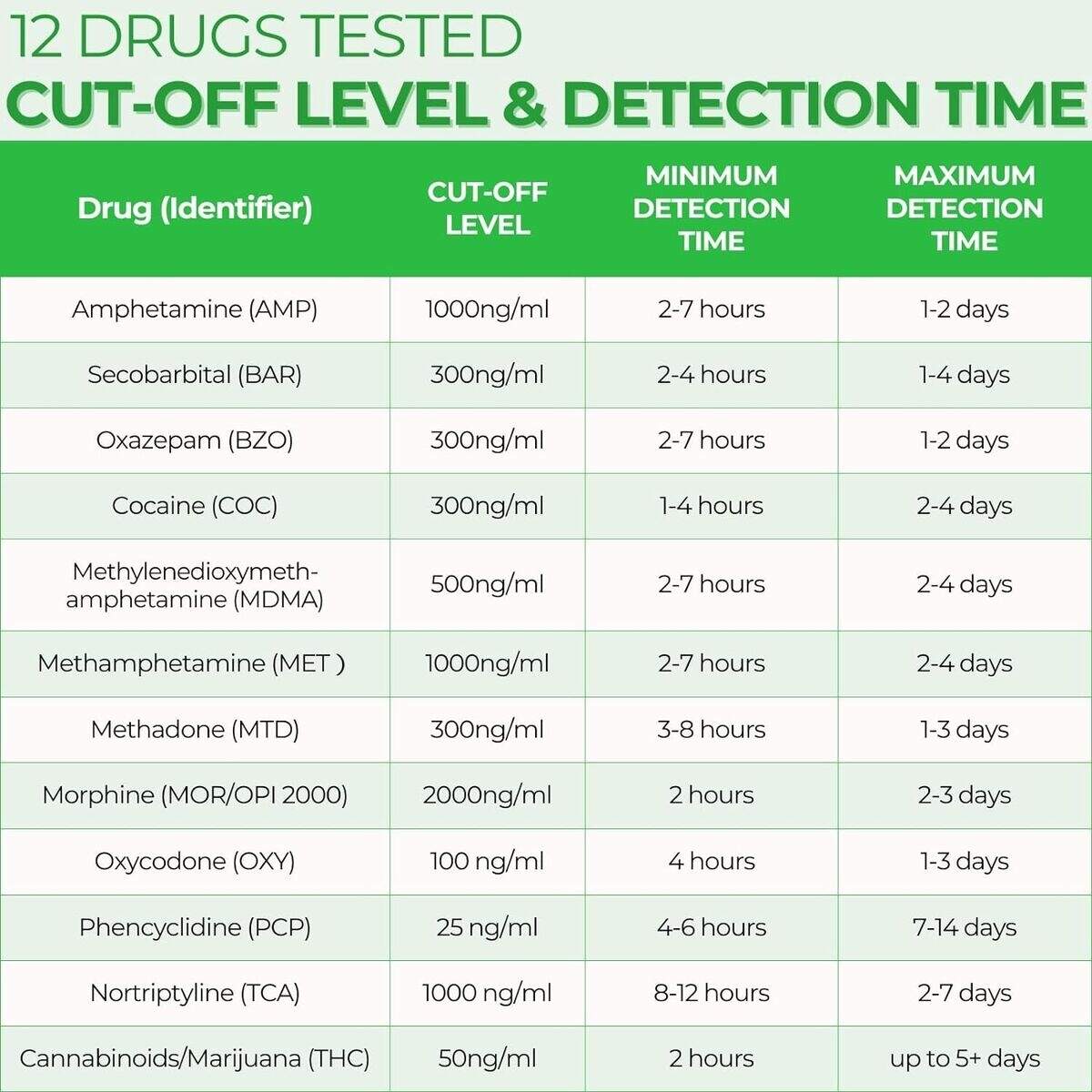 Drug Test Cup With Temperature Easy Home 12 Panel Drug Test Cup Instant Urine Testing For THC Opiates Cocaine More Includes Temperature Strip 12 Panel Urine Drug Test Cup Drug Test Cup With Temperature Easy Home 12 Panel Drug Test Cup Instant Urine Testing For THC Opiates Cocaine More Includes Temperature Strip 12 Panel Urine Drug Test Cup