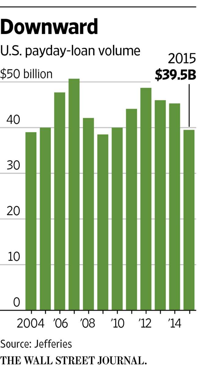Dueling Payday Lending Campaigns Deluge CFPB With Comments WSJ