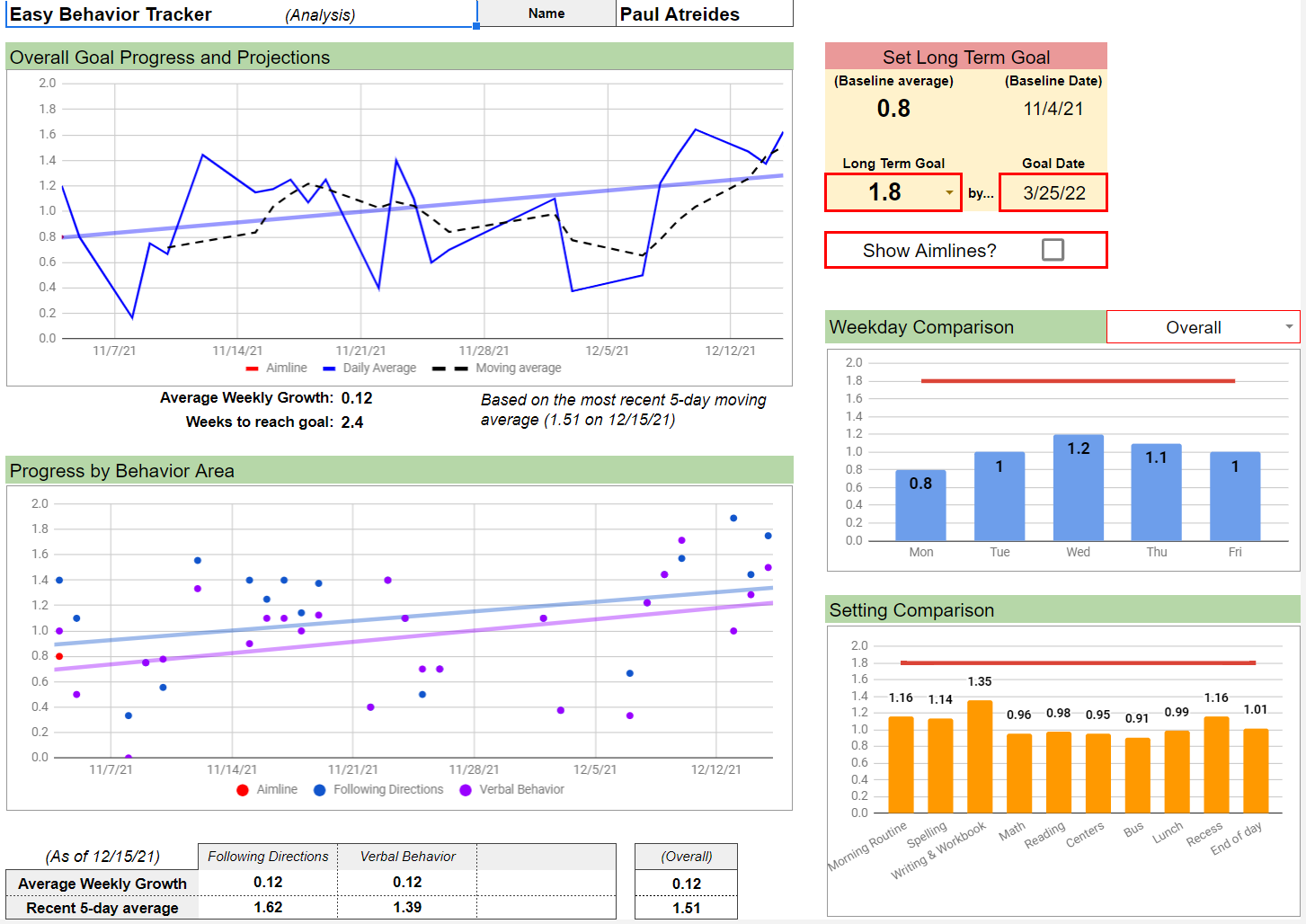 Easy Behavior Tracker Automatic Graphs And Analysis MTSS RTI Classful