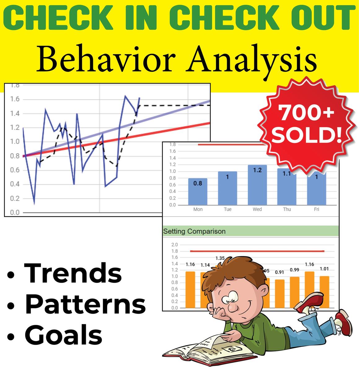Easy Behavior Tracker Automatic Graphs And Analysis MTSS RTI Classful