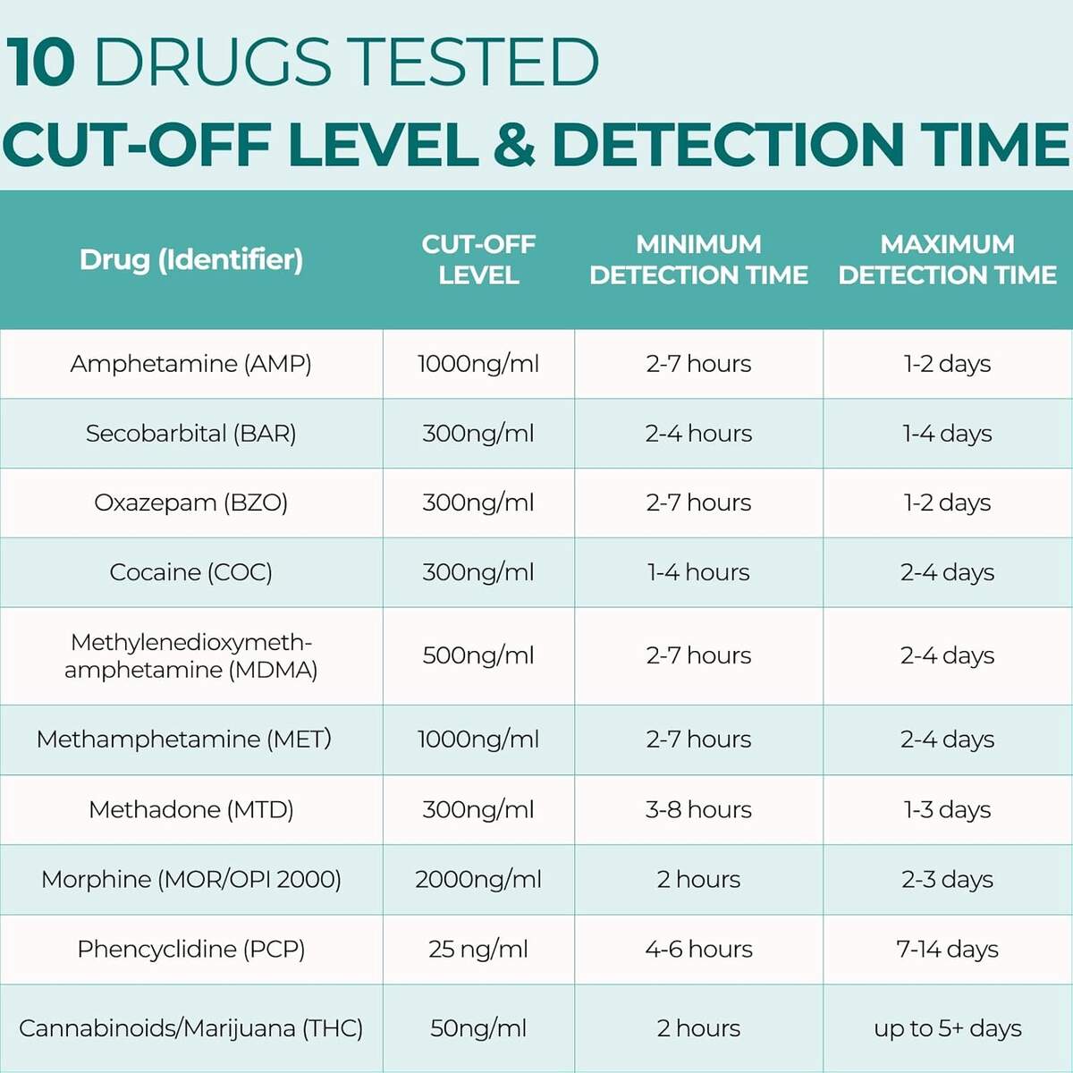 How Long Does THC Stay In Your System Dutch Passion