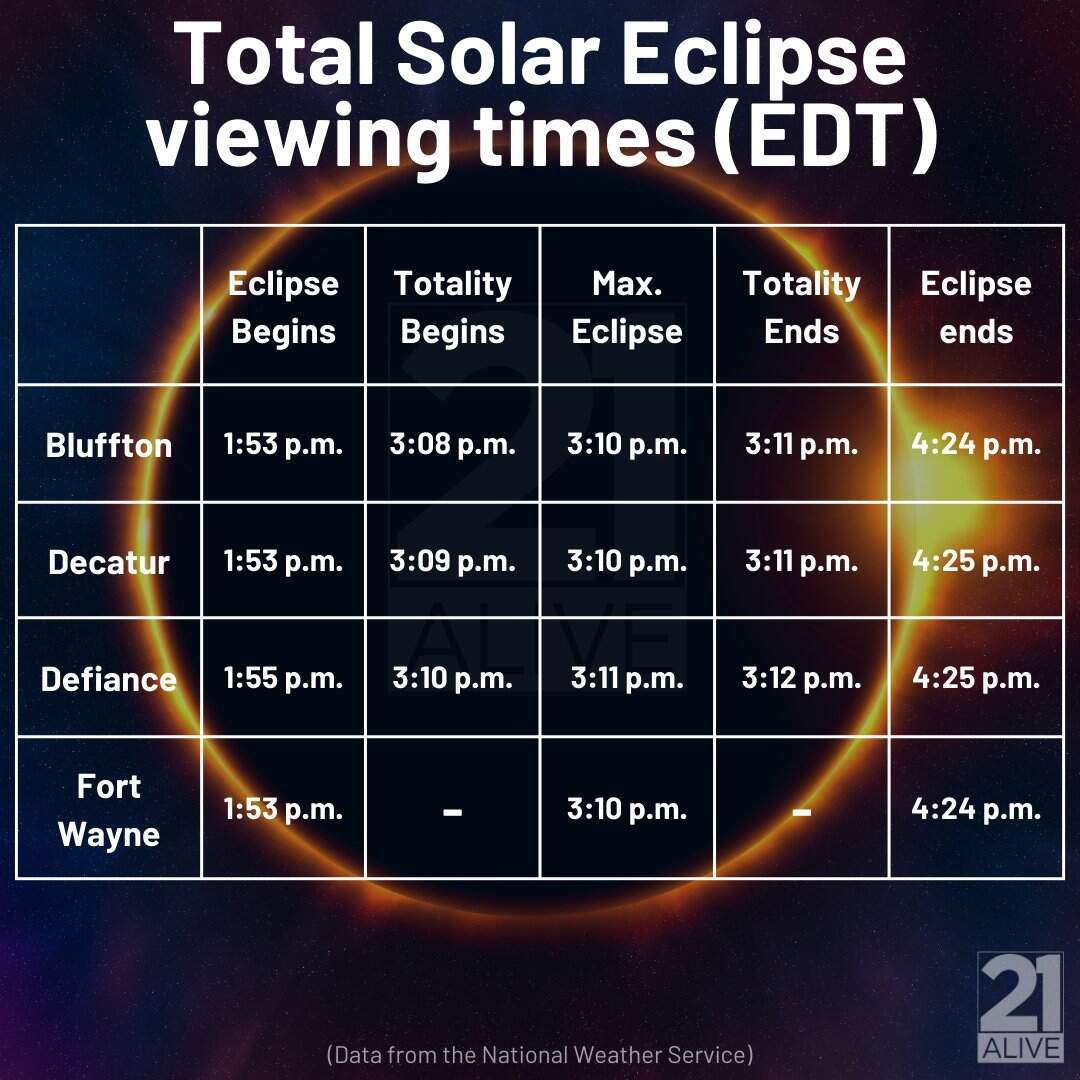ECLIPSE VIEWING The 2024 Total Solar Eclipse Will Grace The Skies This Afternoon You Can Find More Info On Eclipse Timing And Best Viewing Tips Here Https T Co SFhlOvrzL2 ECLIPSE VIEWING The 2024 Total Solar Eclipse Will Grace The Skies This Afternoon You Can Find More Info On Eclipse Timing And Best Viewing Tips Here Https T Co SFhlOvrzL2