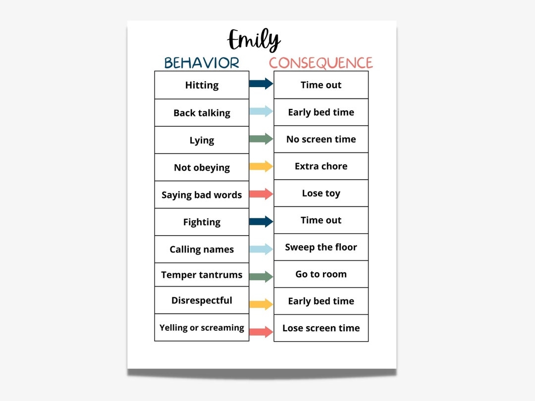 Editable Behavior Consequence Chart Behavior Chart For Kids Printable PDF Etsy Israel Editable Respect Chart For Kids Positive Behavior Consequence Chart Classroom Or Homeschool Behavior Management Discipline Chart Etsy