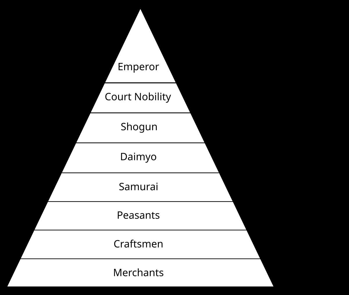 Edo Society Wikipedia