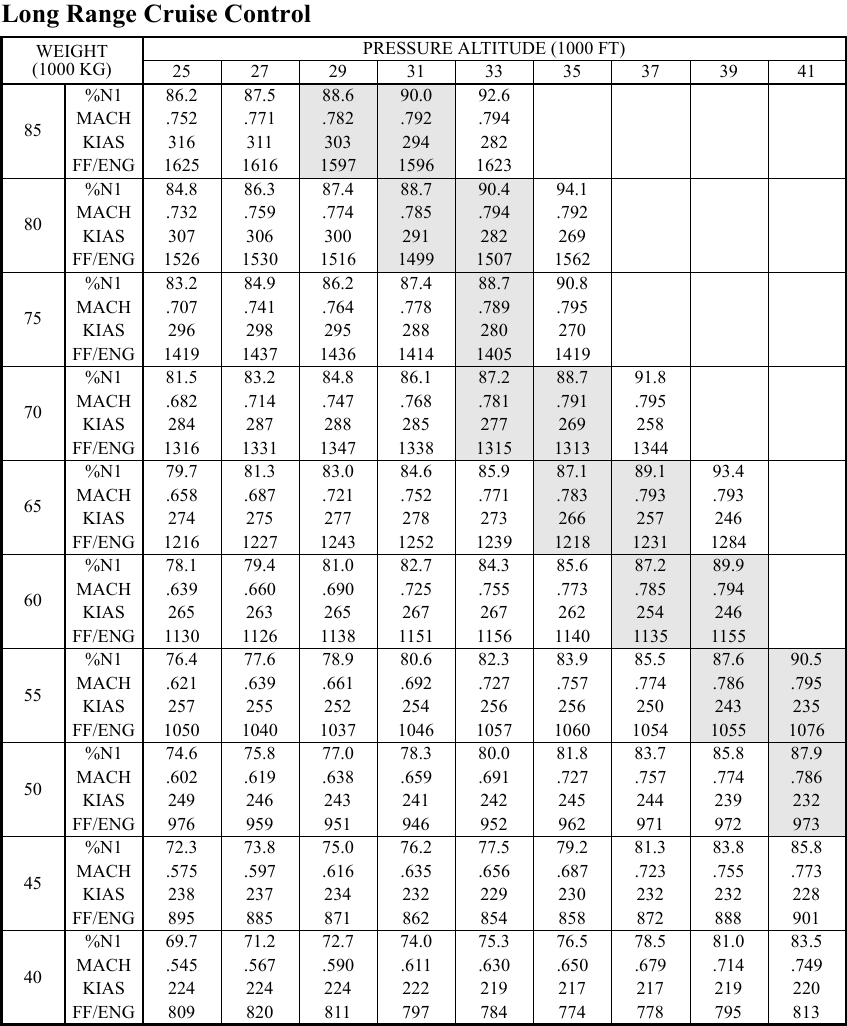 Efficiency Based On This Fuel Flow Chart Why Isn T It More Optimum To Remain At An Intermediate Altitude Rather Than Climbing Aviation Stack Exchange Efficiency Based On This Fuel Flow Chart Why Isn T It More Optimum To Remain At An Intermediate Altitude Rather Than Climbing Aviation Stack Exchange