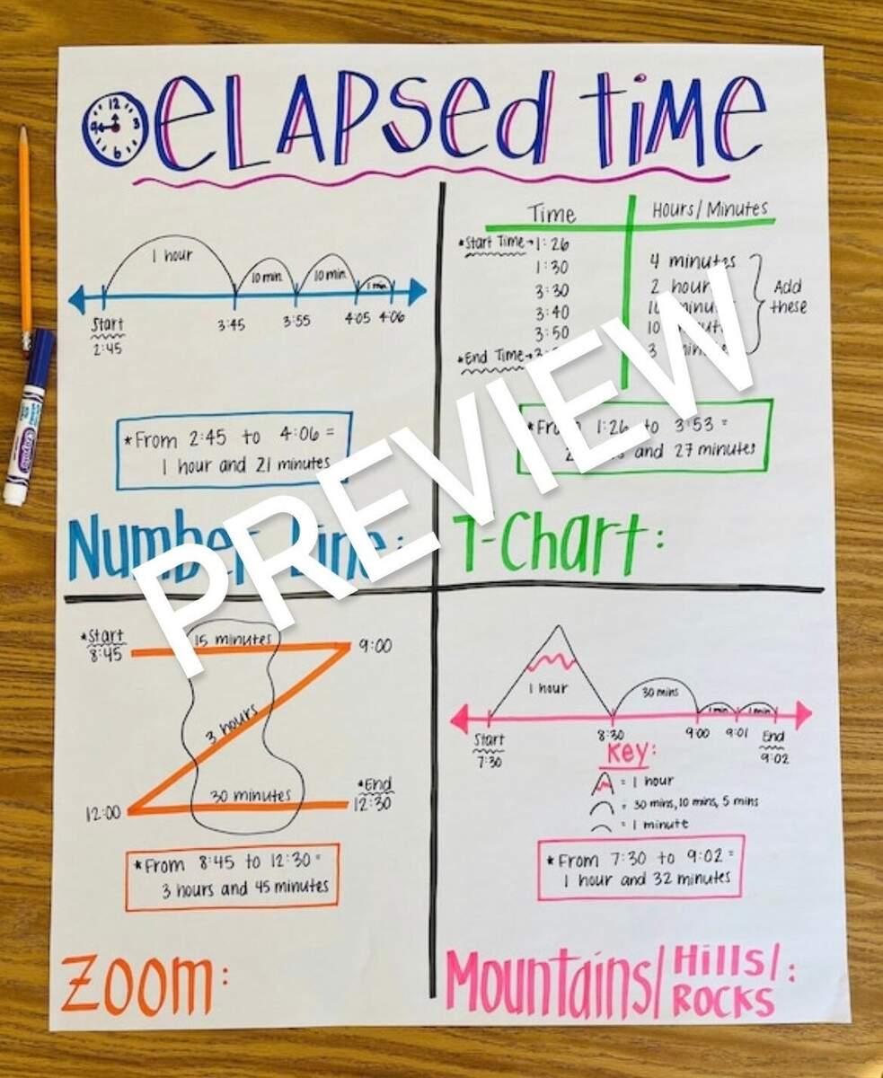 Elapsed Time Anchor Chart Etsy Elapsed Time Anchor Chart Etsy