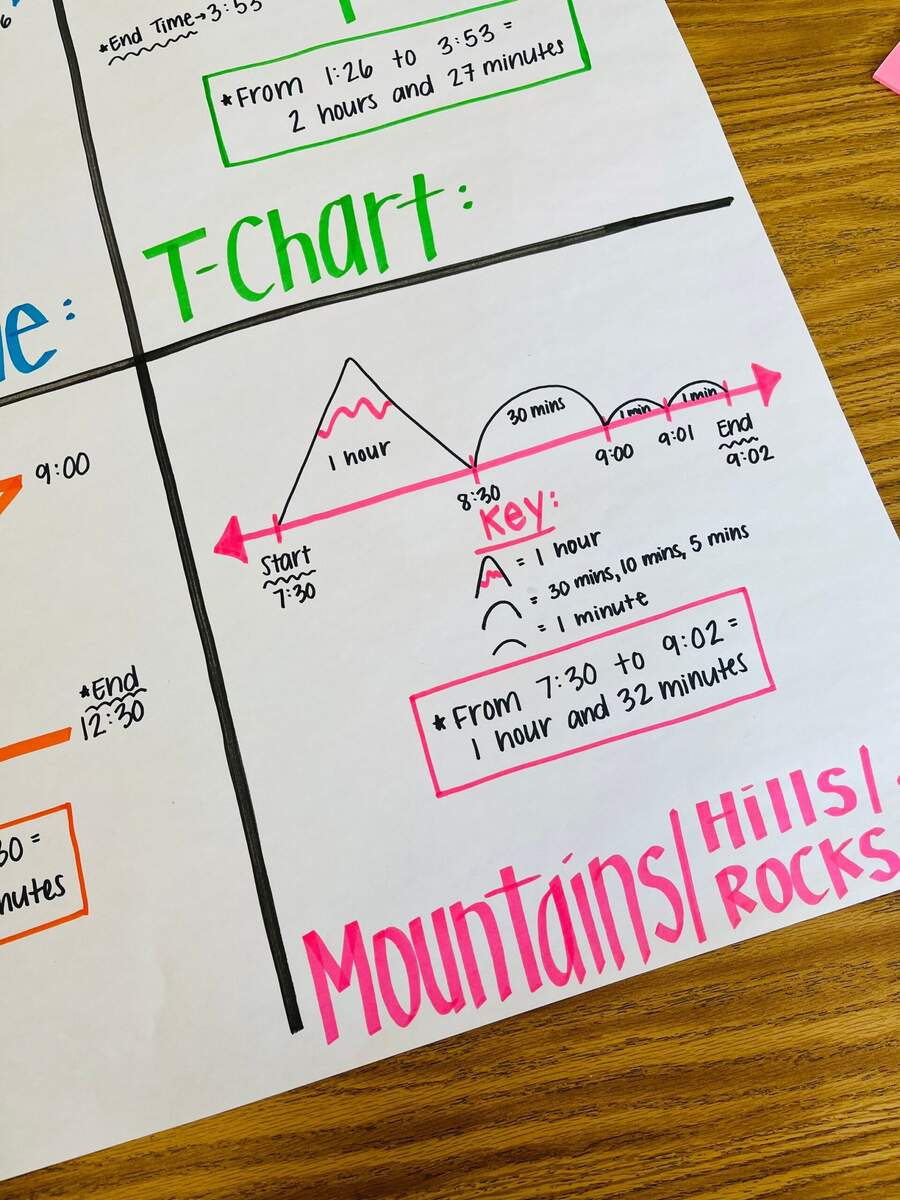 Digital Telling Time Worksheets 2nd Grade Time To 5 Minutes Elapsed Time The Mountain Teacher