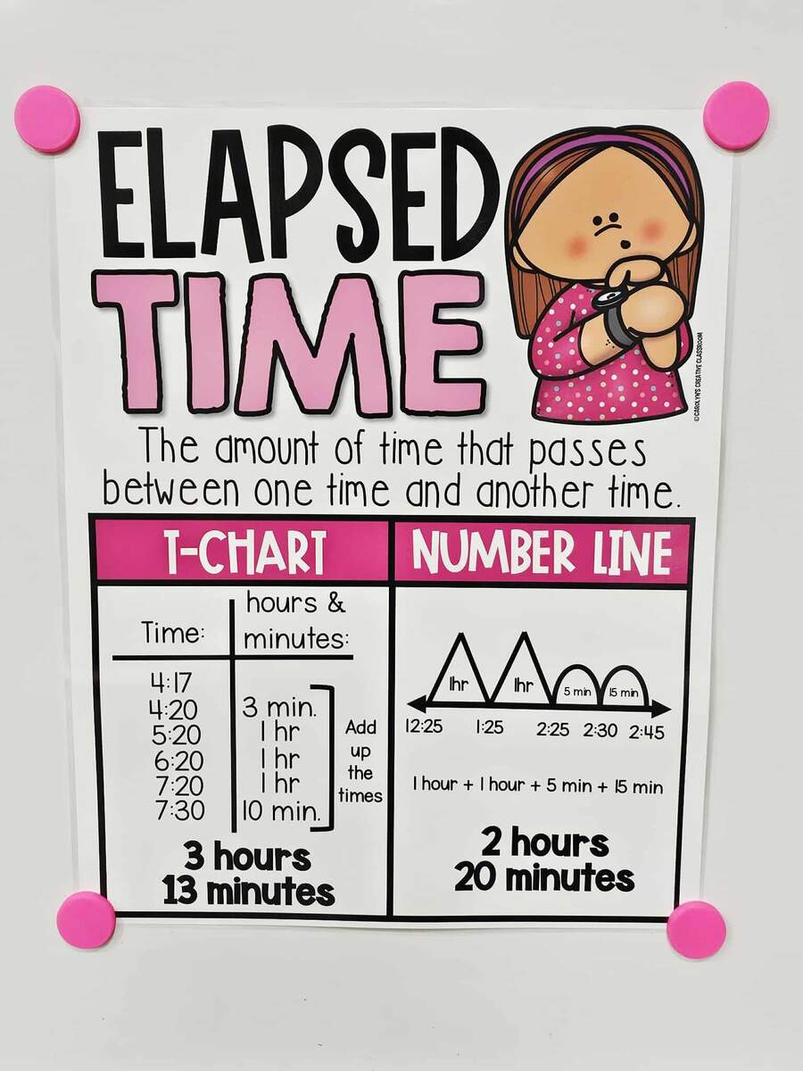 Elapsed Time Anchor Chart Hard Good Option 1 Elapsed Time Anchor Chart Hard Good Option 1