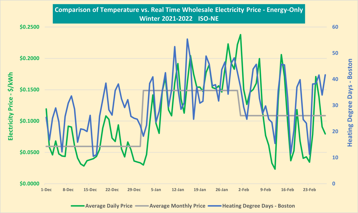 Electricity Price Trends Understanding The Factors