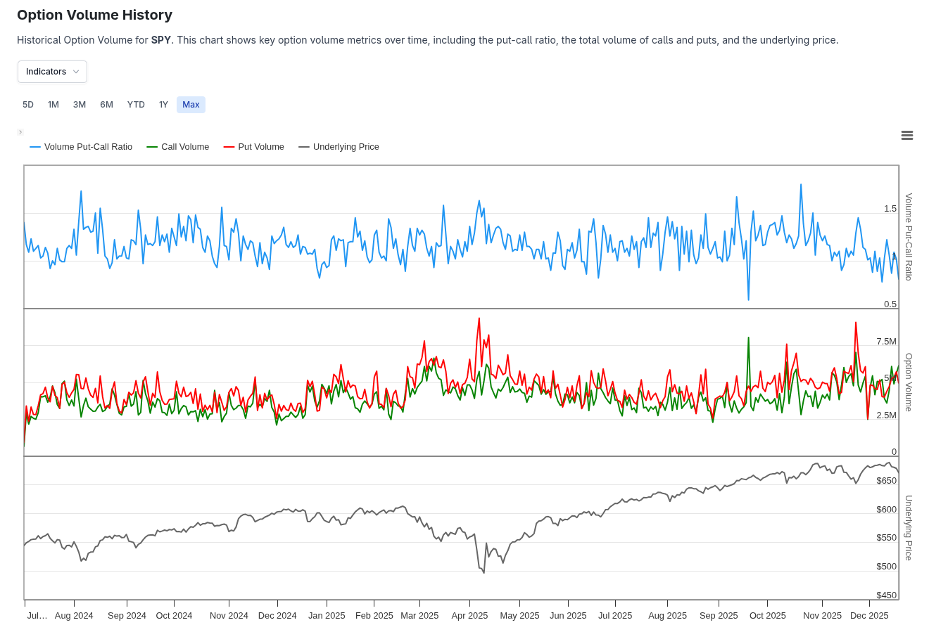 Elevate Your Option Trading With Striking Charts And Visuals