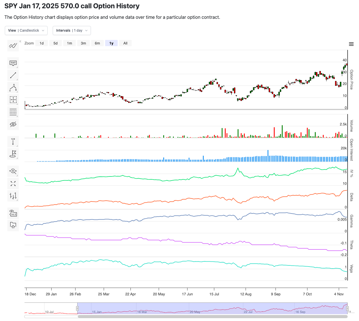 Elevate Your Option Trading With Striking Charts And Visuals