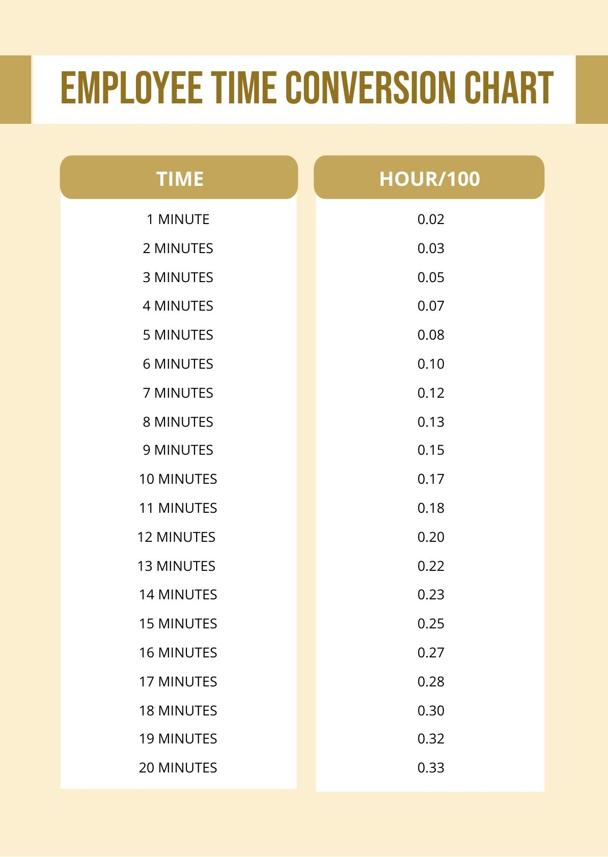 Employee Time Conversion Chart In PDF Illustrator Download Template Employee Time Conversion Chart In PDF Illustrator Download Template