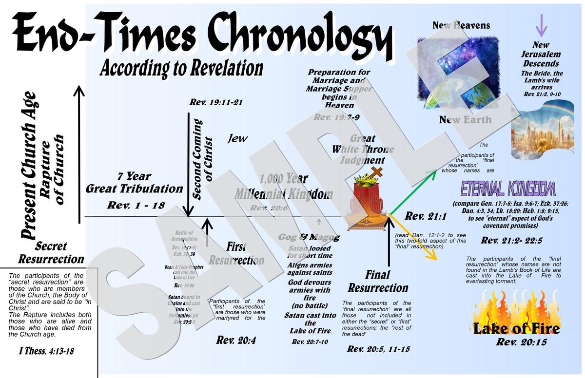 End Times Chronology Bible Doctrines To Live By FALSE End Of The World Prophecy Charts