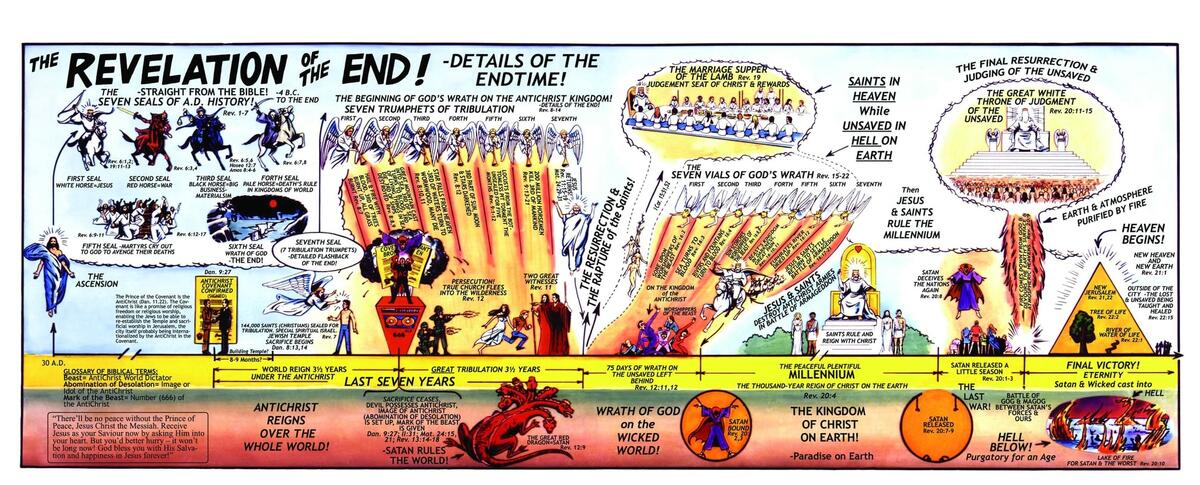 Endtime Timeline Poster Bible Made Easy Podcast