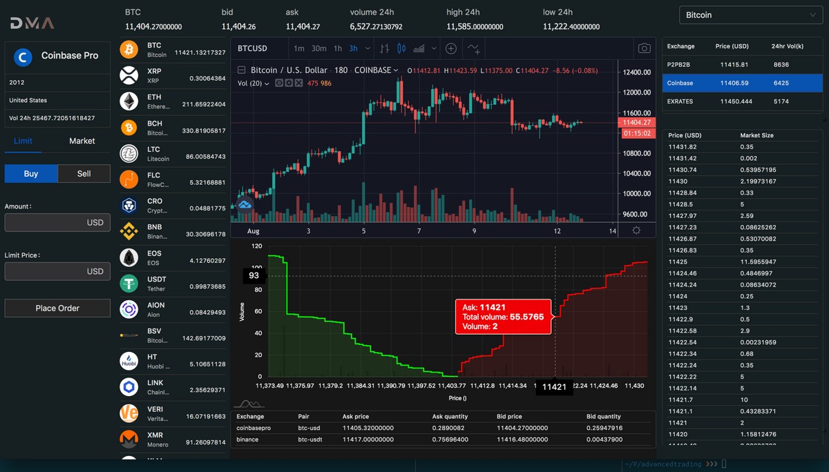 Engineering A Near Real Time Trading Application Direct Market Access DMA Cryptocurrency Trading By Brian Brian Yang Medium Engineering A Near Real Time Trading Application Direct Market Access DMA Cryptocurrency Trading By Brian Brian Yang Medium