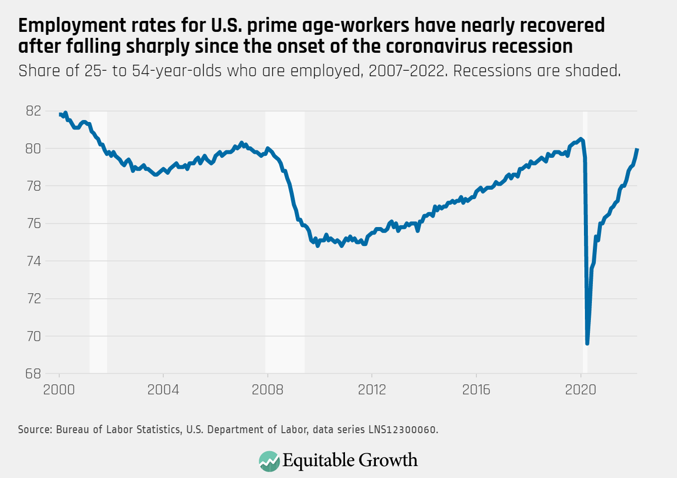 Beneath The Surface Of The Employment Report How Jobs Evolved By Industry Over Time Winners Losers Wolf Street