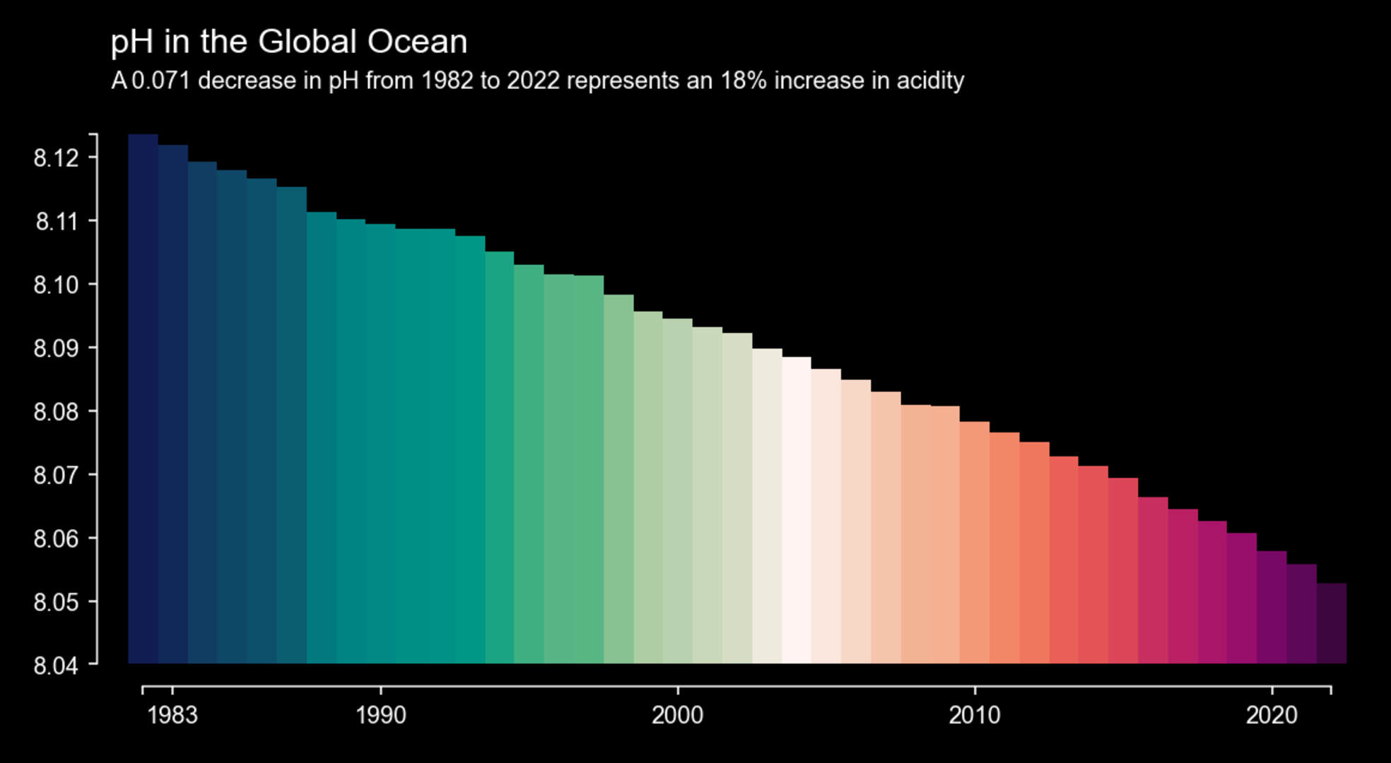 Intro To OA Alaska Ocean Acidification Network