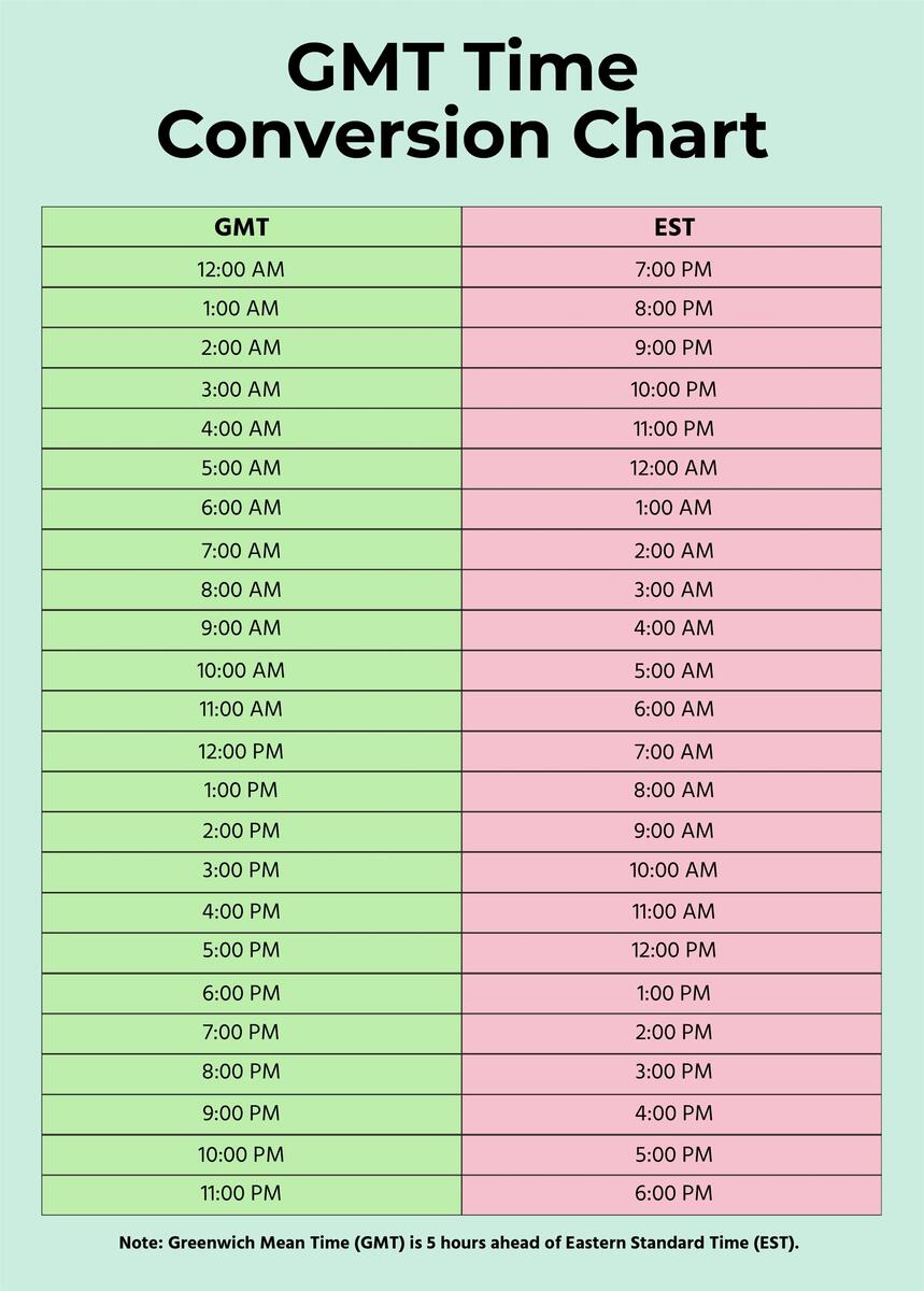 Est Utc Time Conversion Chart Zone Converter What Is Time In Gmt Now World Clock What Est Utc Time Conversion Chart Zone Converter What Is Time In Gmt Now World Clock What