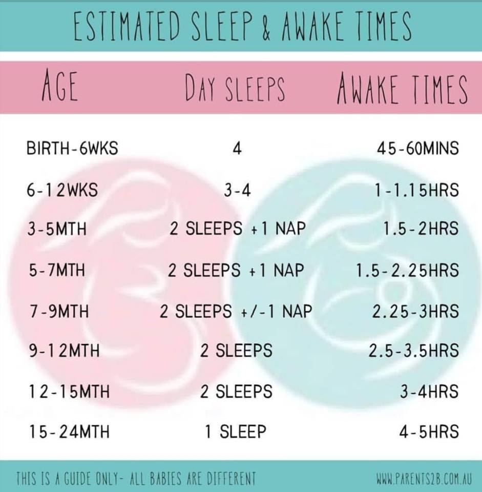 Estimated Sleep Awake Times Parents 2B Estimated Sleep Awake Times Parents 2B
