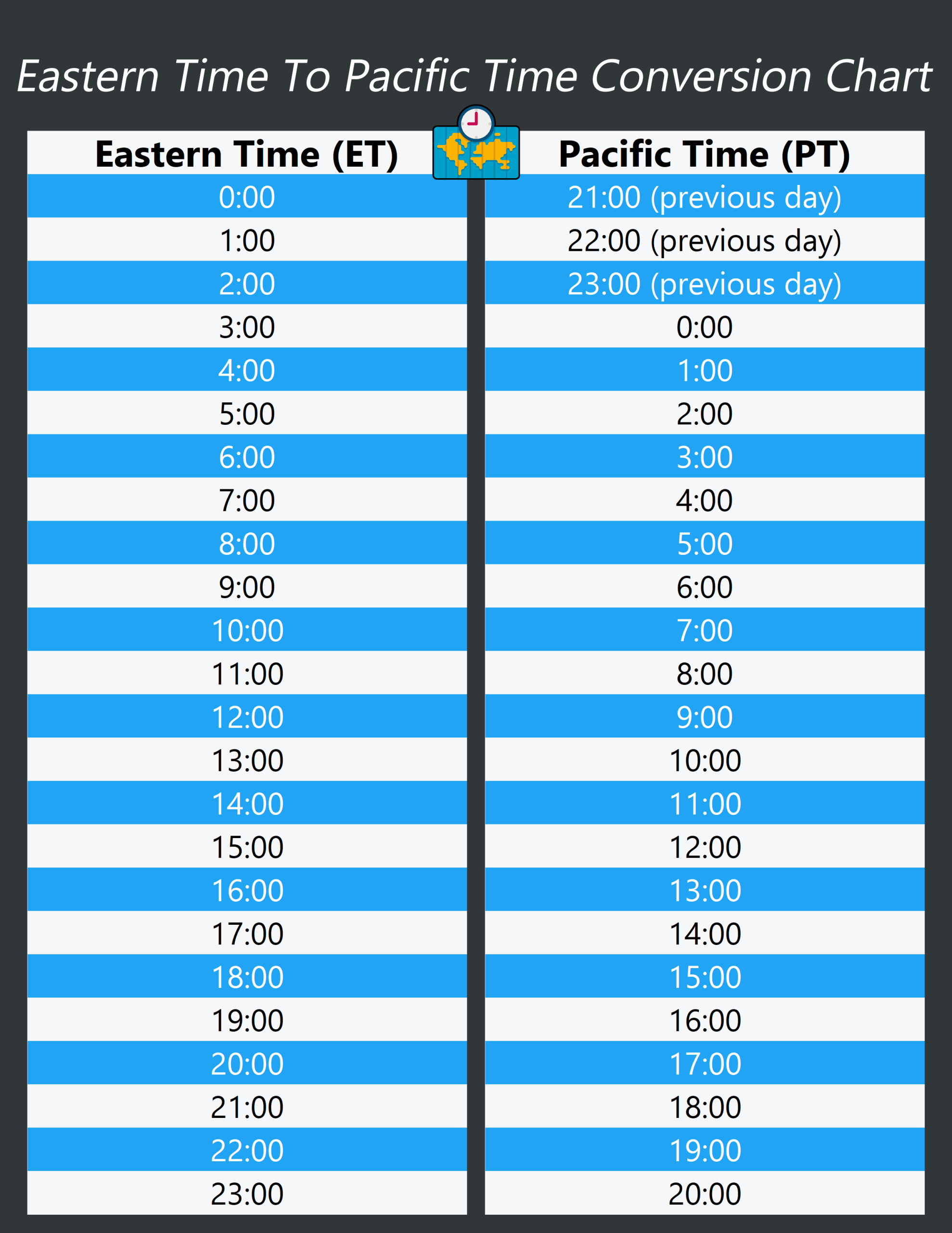 ET To PT Time Zone Conversion Chart Eastern Time To Pacific Time Cheat Sheet Printerfriendly