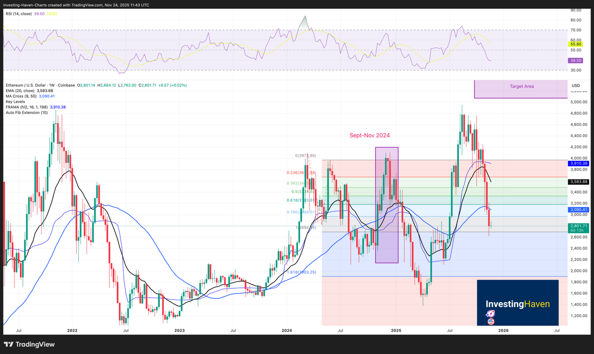 Ethereum ETH Price Prediction 2025 2026 2027 2030 InvestingHaven Ethereum ETH Price Prediction 2025 2026 2027 2030 InvestingHaven