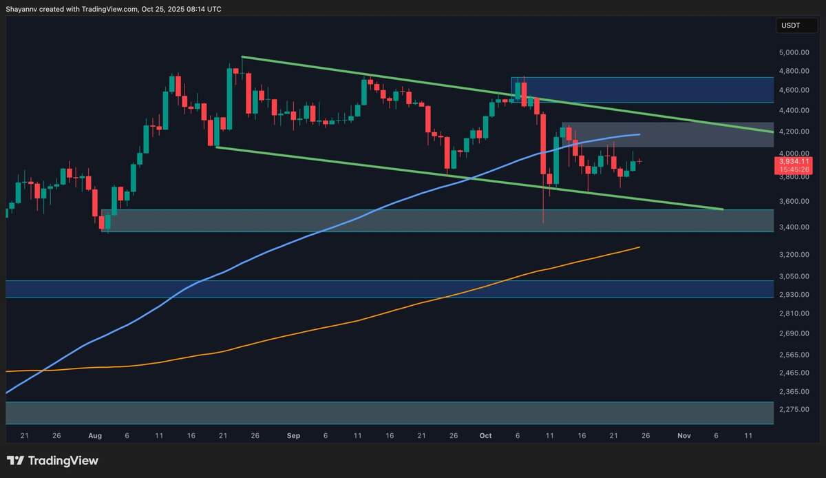 Ethereum Price Analysis These Are ETH S Next Targets Despite Prolonged Consolidation Ethereum Price Analysis These Are ETH S Next Targets Despite Prolonged Consolidation