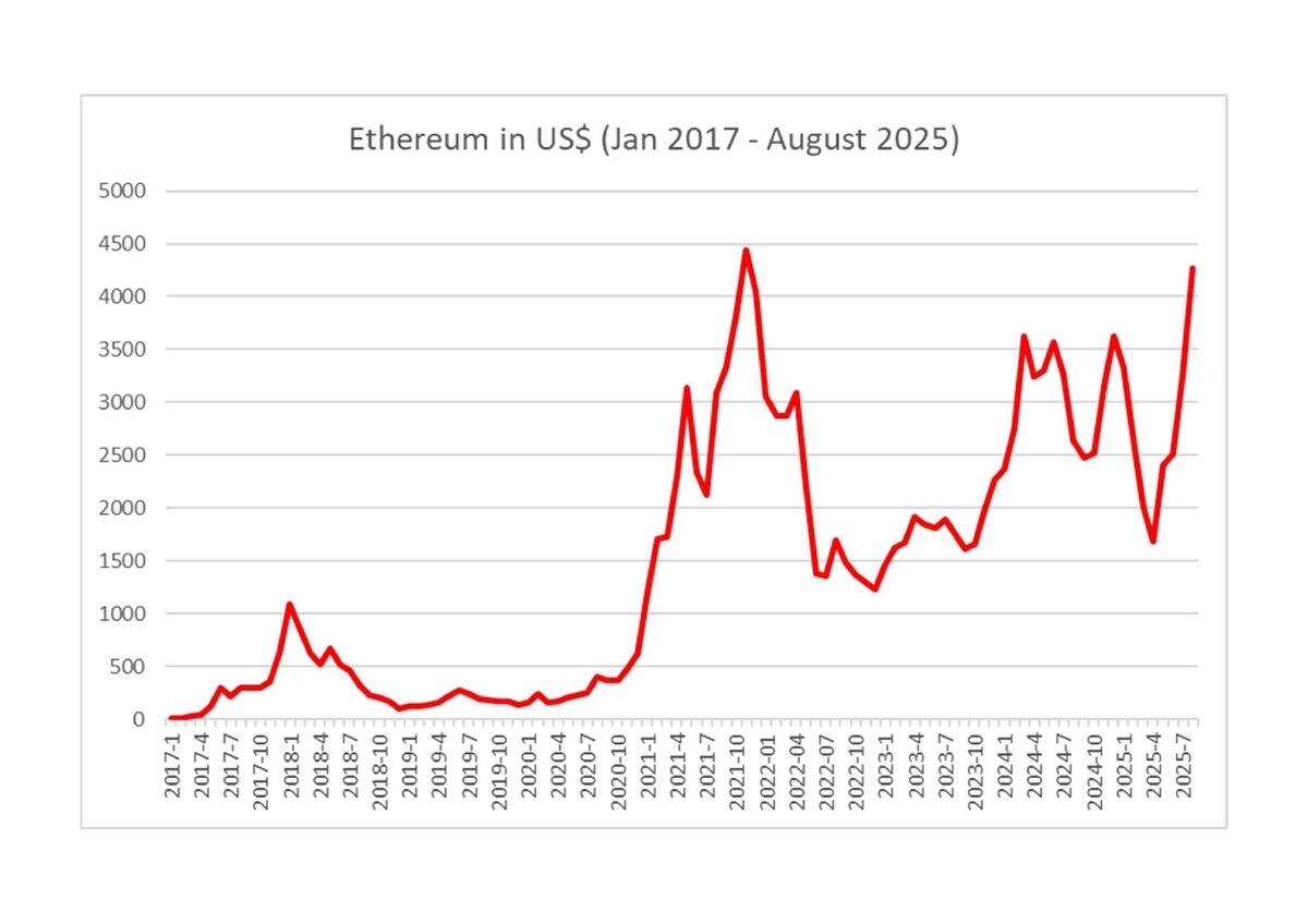 Ethereum Wikipedia