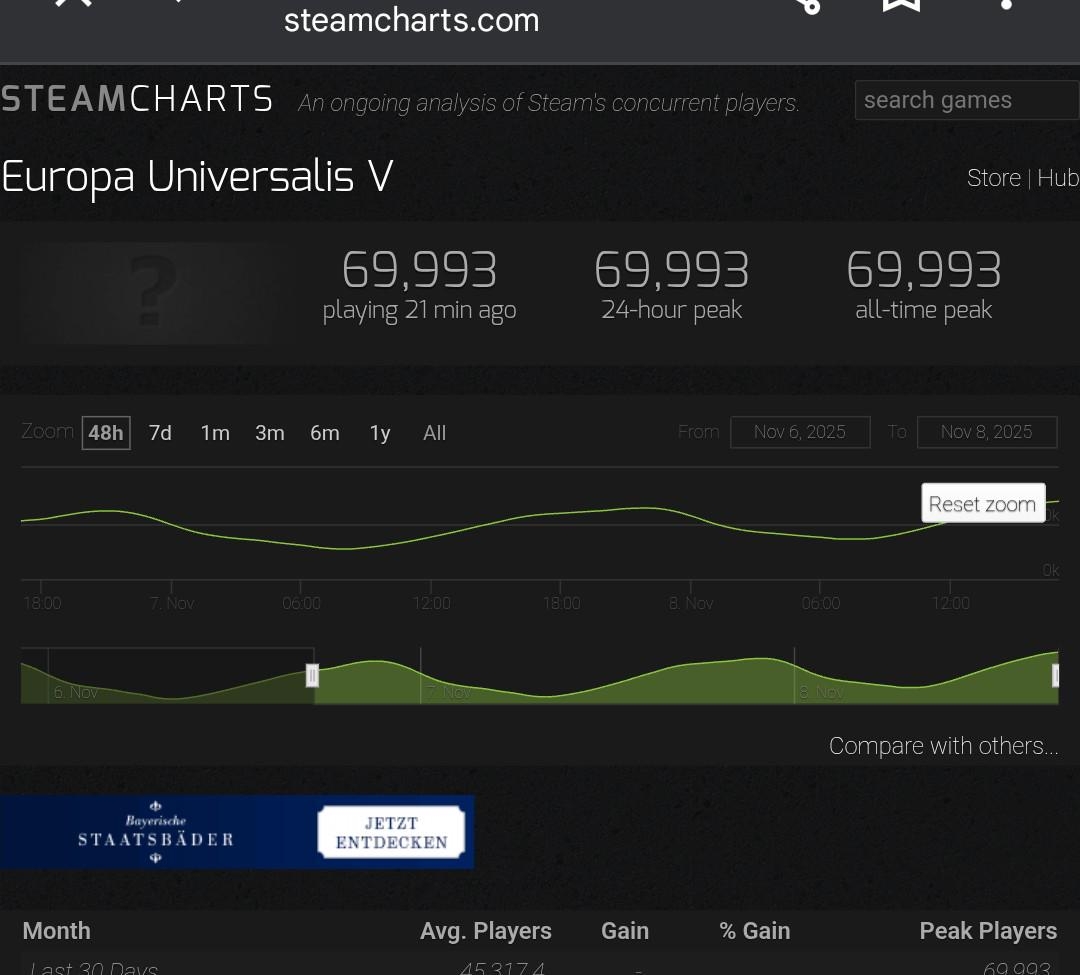 Eu5 Is Selling Good R EU5
