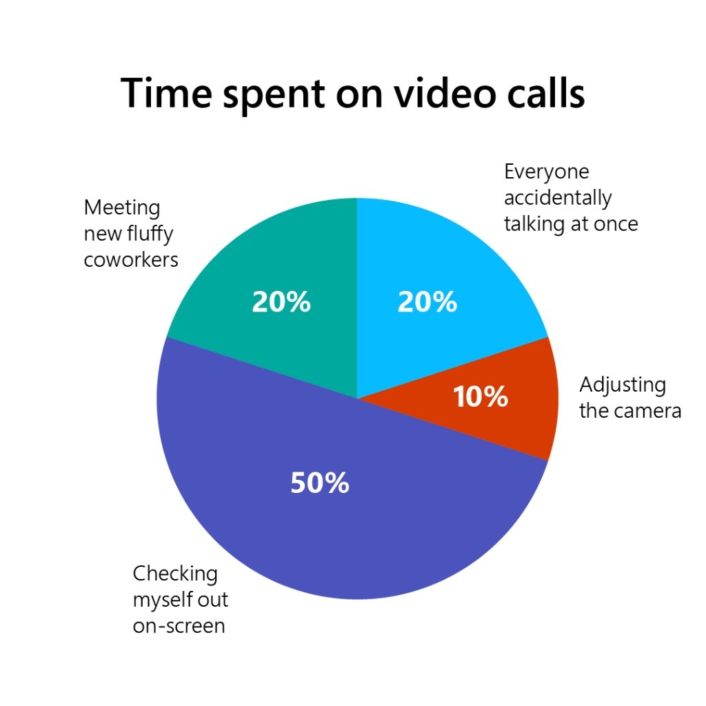 Every MicrosoftTeams Meeting Ever Every MicrosoftTeams Meeting Ever