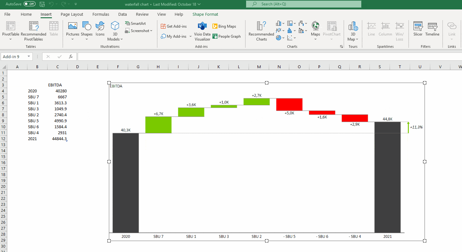 Excel Waterfall Charts The Easiest Way Gantt Chart A Complete Guide Definition Examples Canva