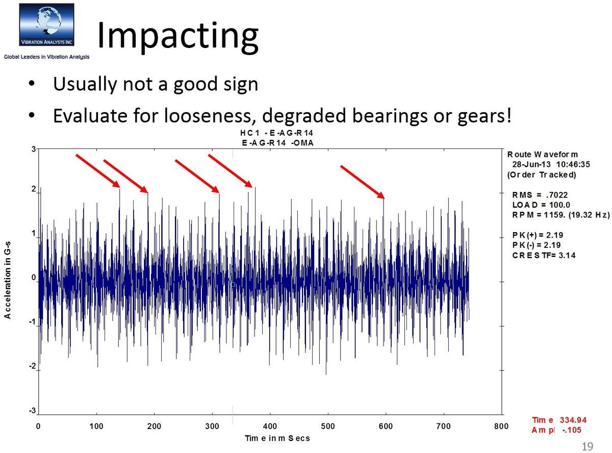 Expert Vibration Training Courses Vibration Analysts Inc Expert Vibration Training Courses Vibration Analysts Inc