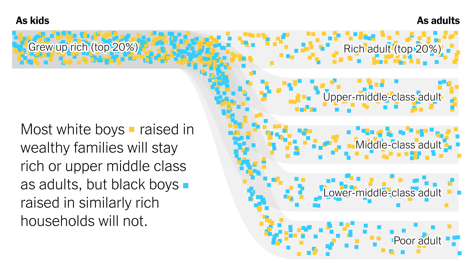 Extensive Data Shows Punishing Reach Of Racism For Black Boys The New York Times