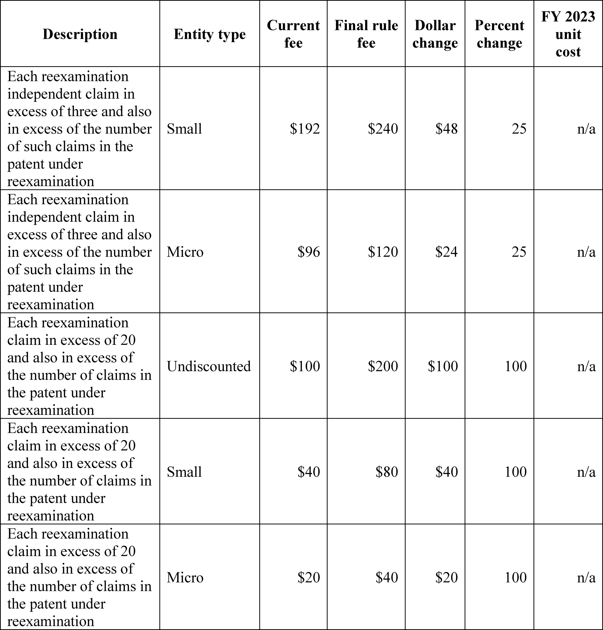 Federal Register Setting And Adjusting Patent Fees During Fiscal Year 2025