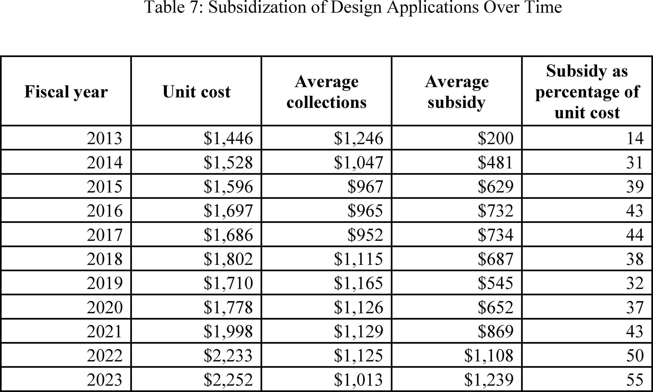 Federal Register Setting And Adjusting Patent Fees During Fiscal Year 2025