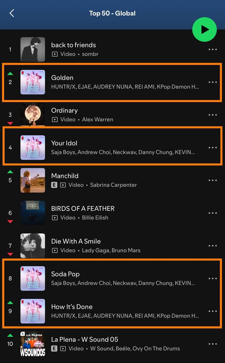 Fictional K Pop Groups From Netflix S KPop Demon Hunters Dominate Streaming Charts Music Business Worldwide Fictional K Pop Groups From Netflix S KPop Demon Hunters Dominate Streaming Charts Music Business Worldwide