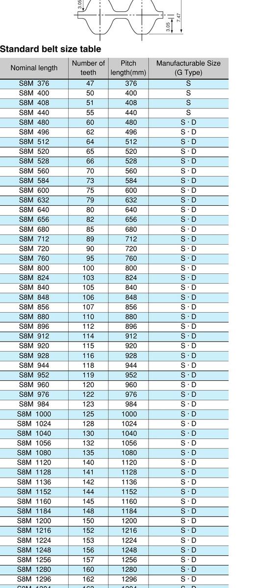 Figure 9 Design Manual Timing Belt