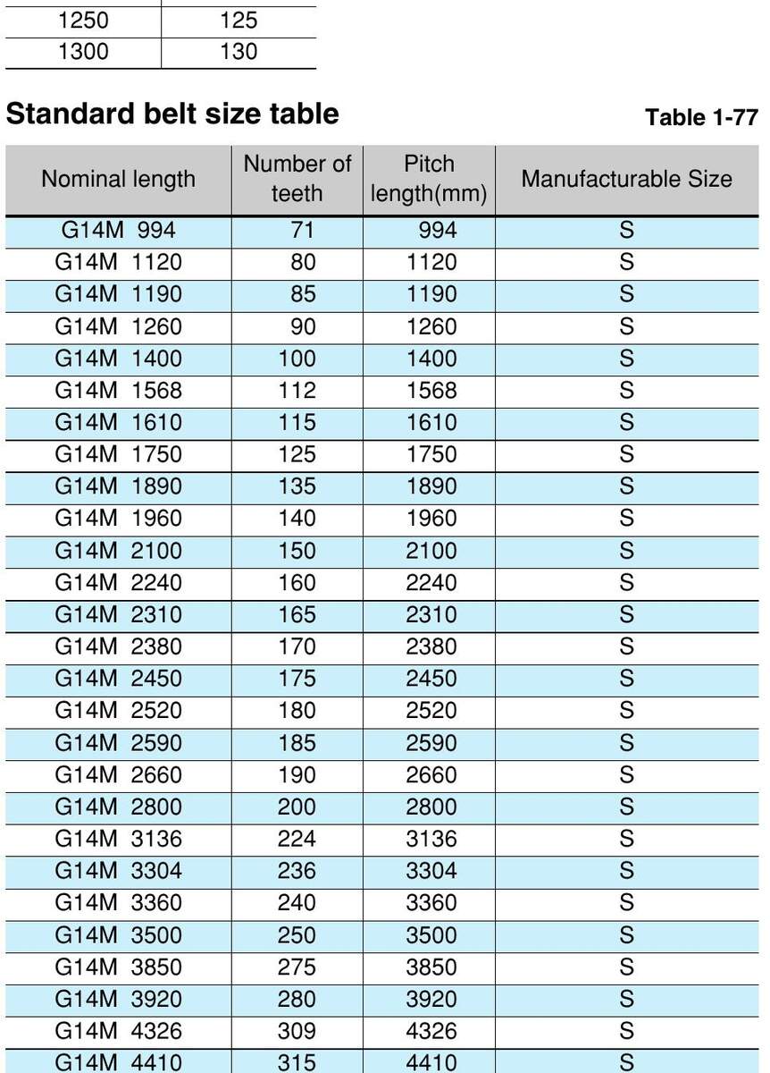 Figure 9 Design Manual Timing Belt