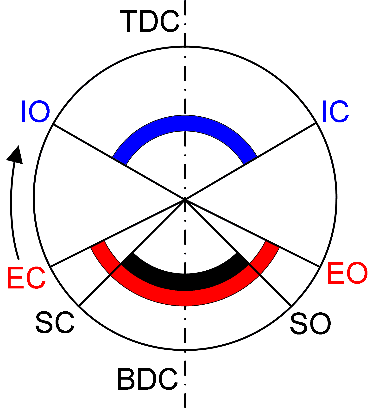 File Port Timing 2T Png Wikimedia Commons File Port Timing 2T Png Wikimedia Commons