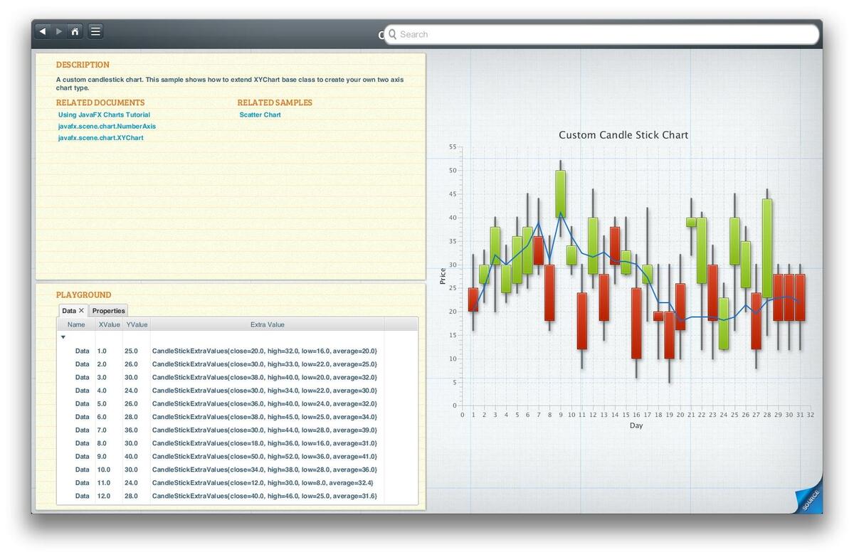 Finance Real Time Candle Stick Chart Using Javafx and No Jfreechart Stack Overflow