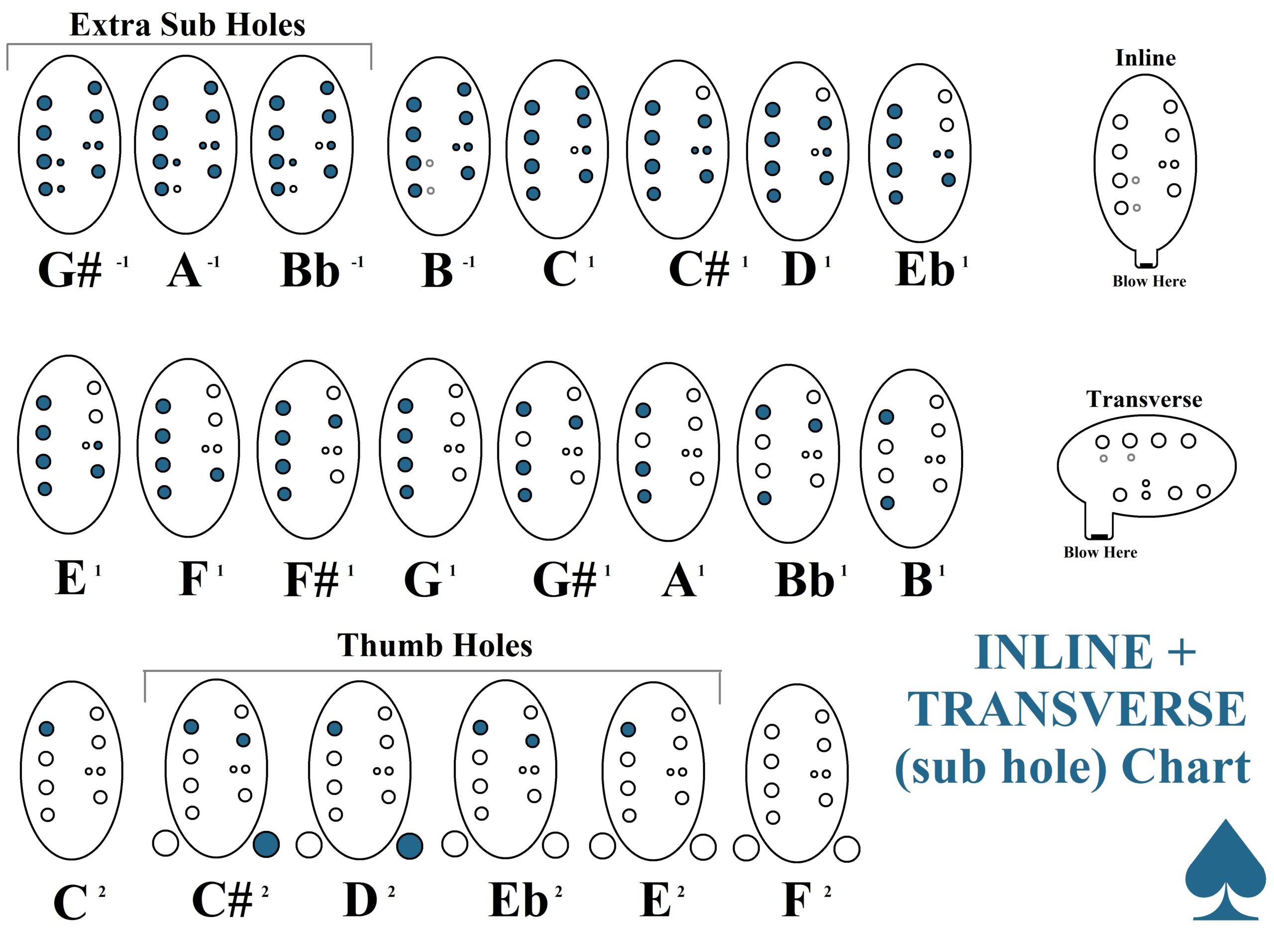 Fingering Charts Ace Ocarinas