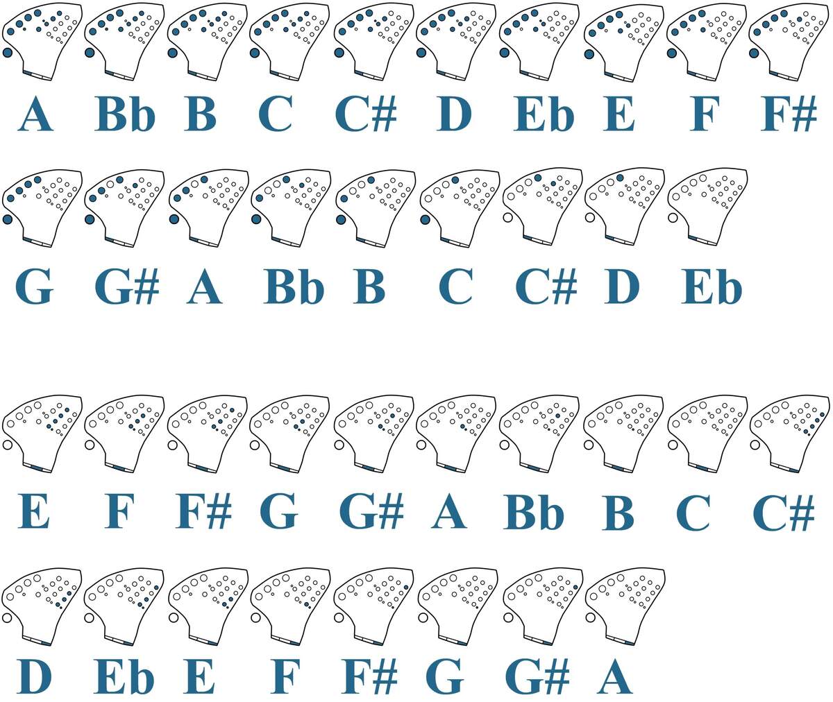 Fingering Charts Ace Ocarinas