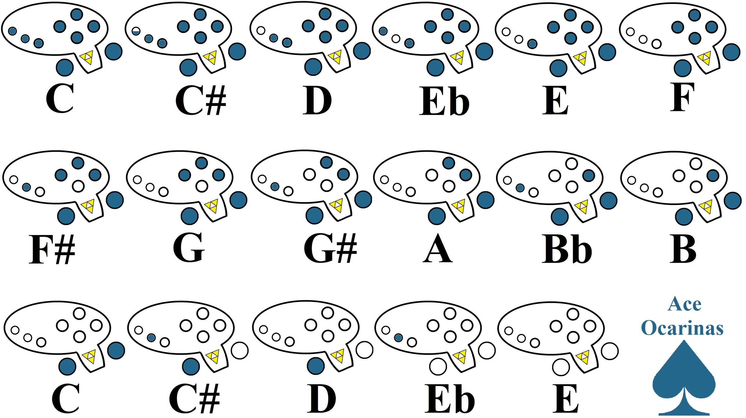 Fingering Charts Ace Ocarinas