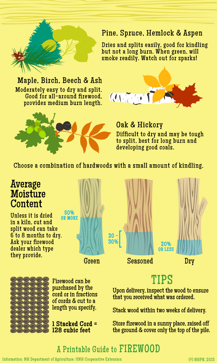 Firewood A Printable Guide New Hampshire Public Radio