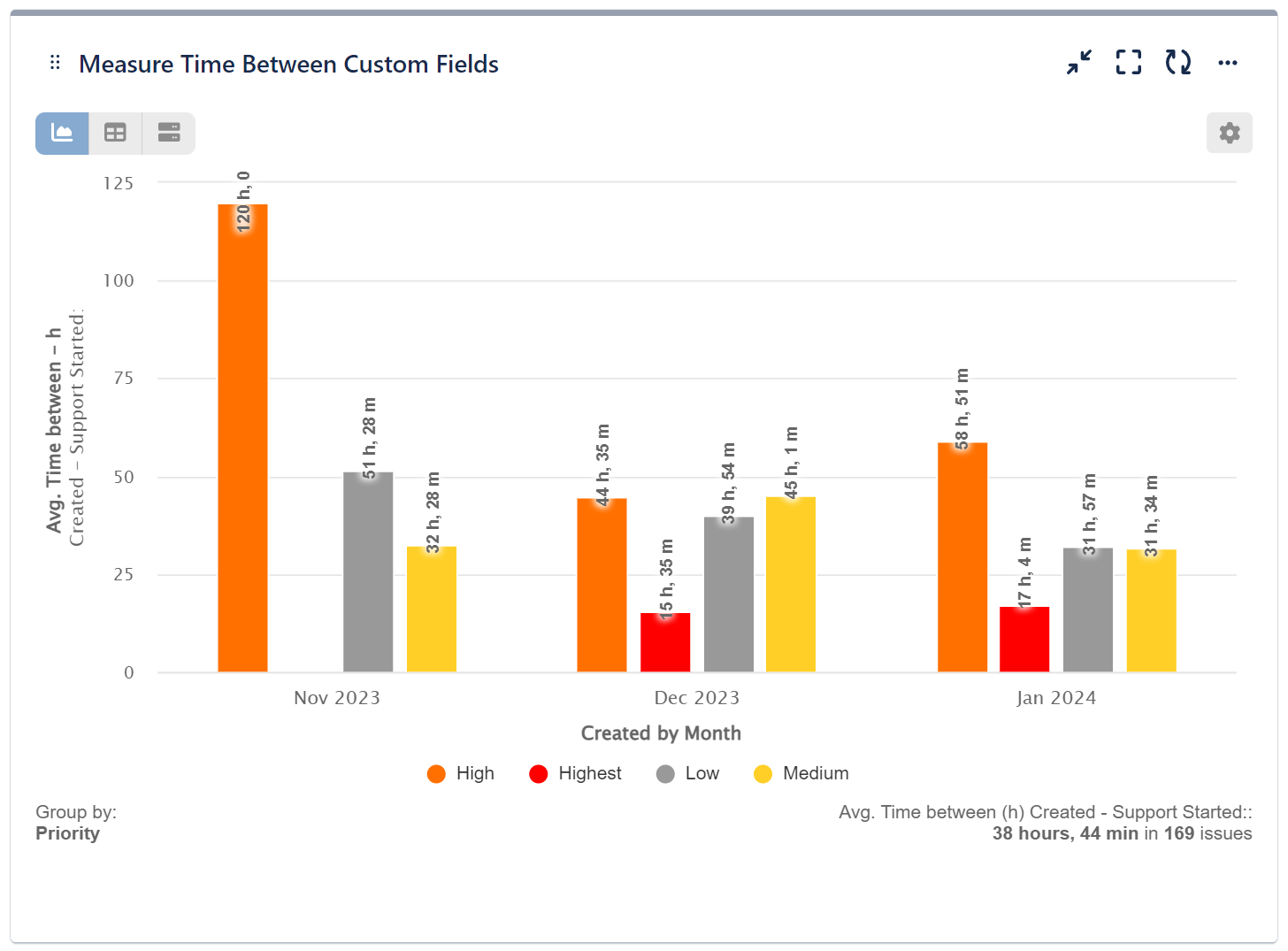 First Response Time Report On Jira Dashboard First Response Time Report On Jira Dashboard